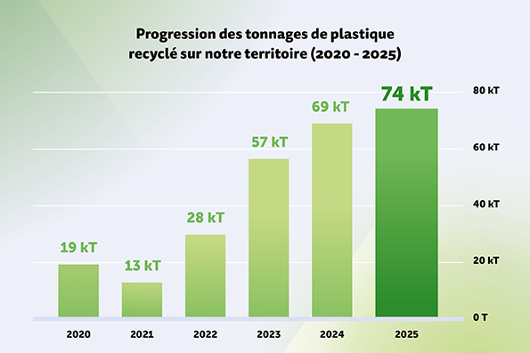 202608_ROUND_MOPET_InfografiekEvolutie_FR LR