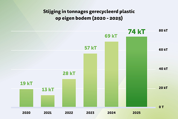 202608_ROUND_MOPET_InfografiekEvolutie_NL LR