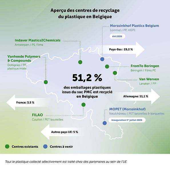 202608_ROUND_MOPET_InfografiekOverzicht_FR LR