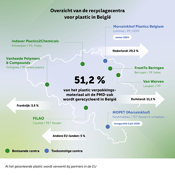 202608_ROUND_MOPET_InfografiekOverzicht_NL LR